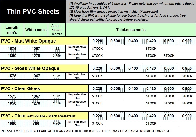 Acrylic Thickness Chart